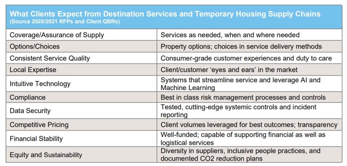 Capturesupplychain