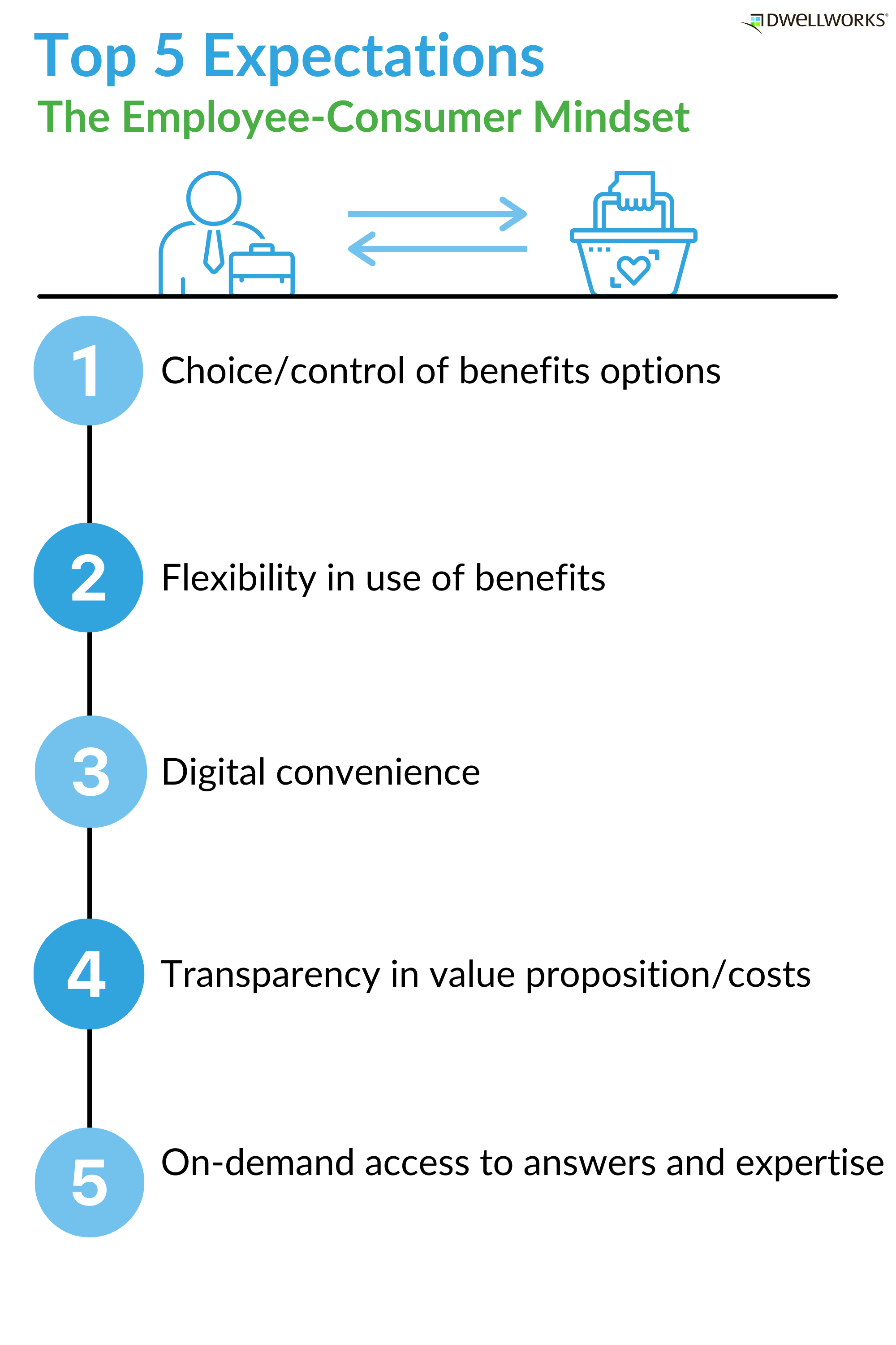 DW Top 5 Expectations - DWL Blog Graphic