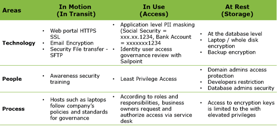 GDPR chart.png