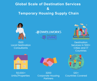 Global Scale of Dwellworks Destination Services & Temporary Housing Supply Chain (4)