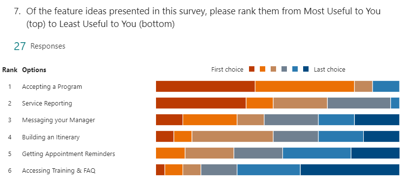 SurveyResults2-1