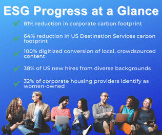 esg progress at a glance (1)