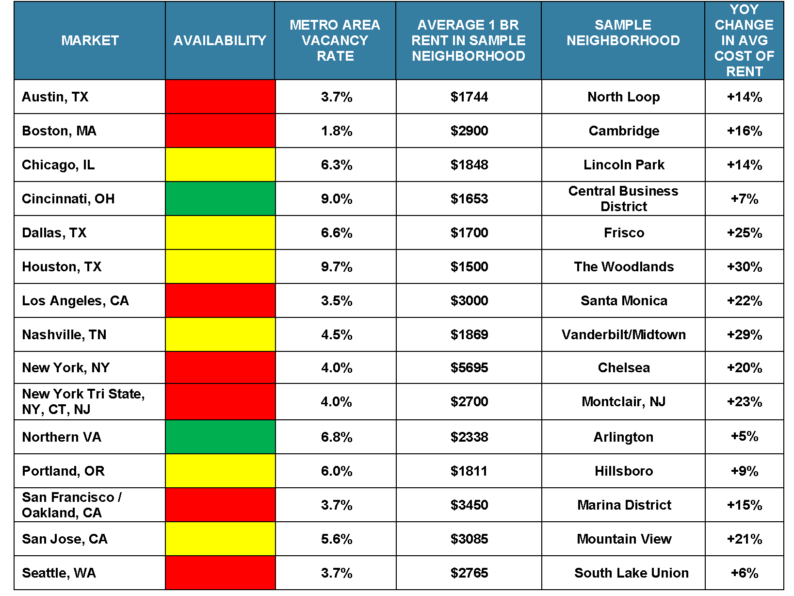 final 8-3-22, RenterMarketfor q3_Page_1