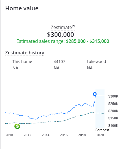 real-estate-avm