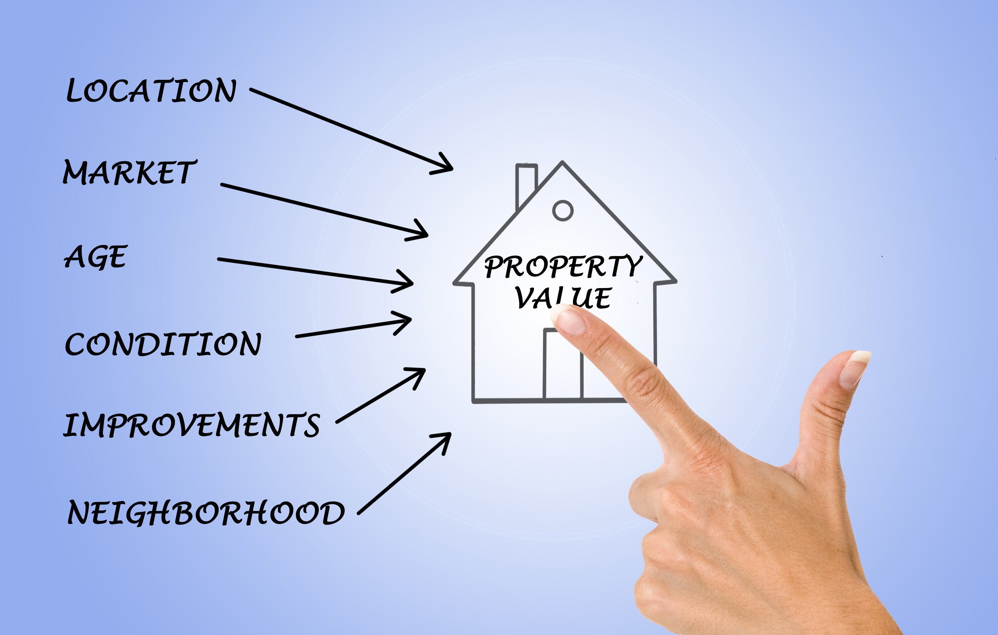 What Is Highest And Best Offer In Real Estate